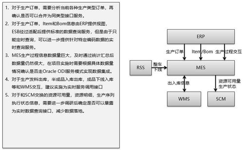 智能制造體系下ERP、PLM、MES核心系統(tǒng)集成分析