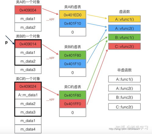 企業信息化戰略與實施 主流信息系統開發方法綜合解析